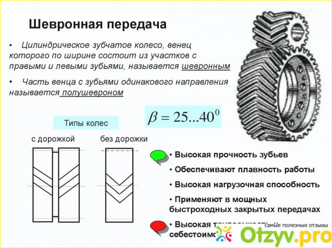 Шевронная передача фото1