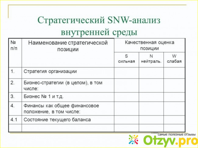 Полный список разделов