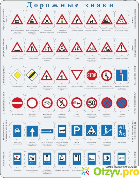 Знаки дорожного движения для пешеходов фото2