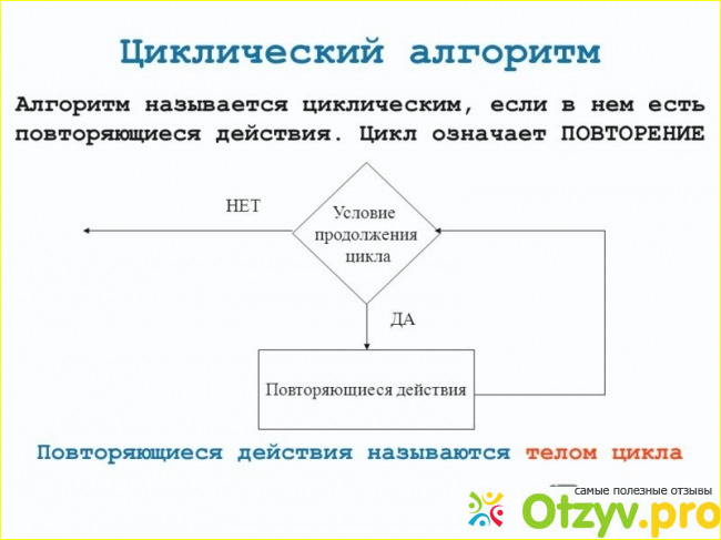 Проверка циклического избыточности и модуль Modulo-2