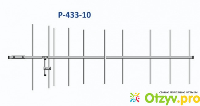 Антенна 433 мгц фото1