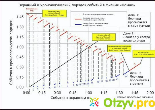 Игра.