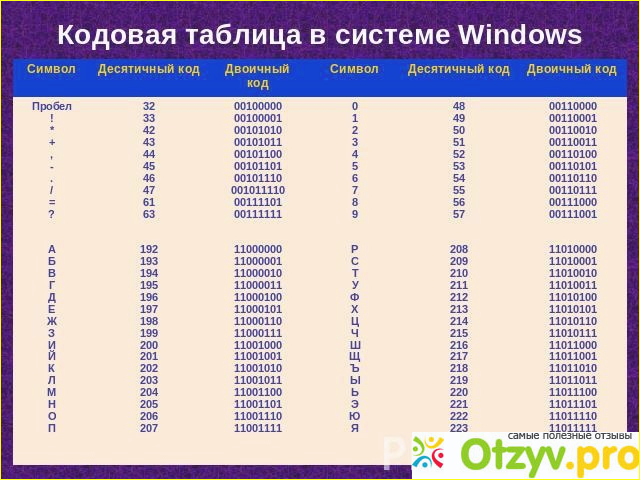 Архив кодов. Кодовая таблица 10 виндовс.