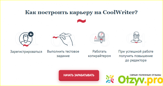 Знакомство с сайтом копирайтинга Coolwriter.