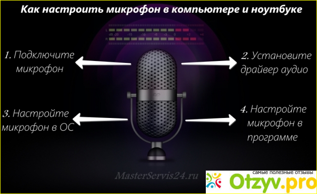 Отзыв о Программа для настройки микрофона