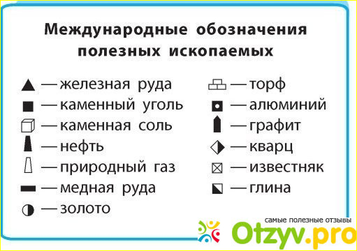 Месторождения природного газа.