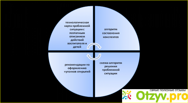 Отзыв о Педагогические ситуации и их решение примеры