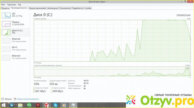 Отзыв о Скорость обмена данными с диском