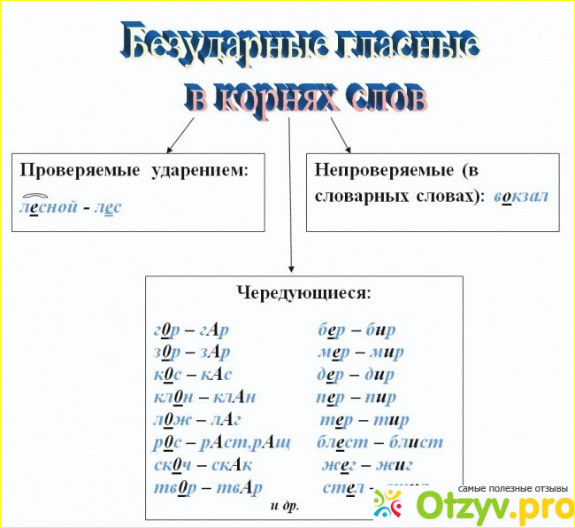 Слова с чередующимися гласными в корне ГОР - ГАР. Внимание: не путать с безударными двойниками!