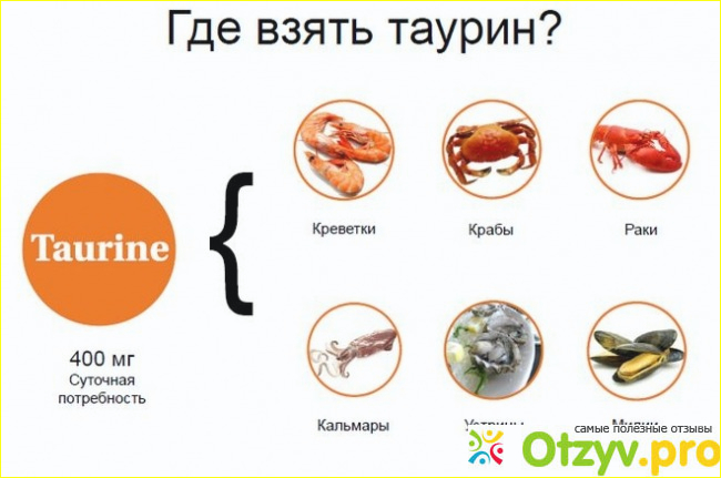 Препарат от Элит-Фарм. 