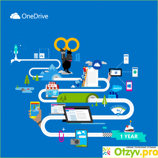 Отзыв о Onedrive скачать