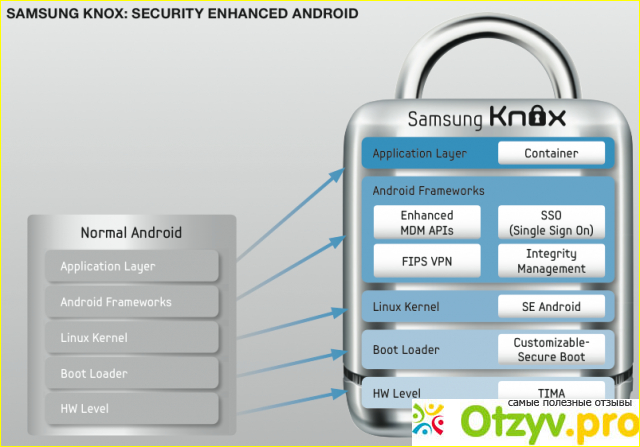 Knox samsung что это фото1