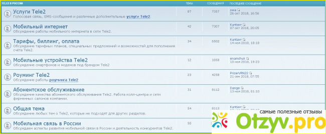 Мобильные устройства.