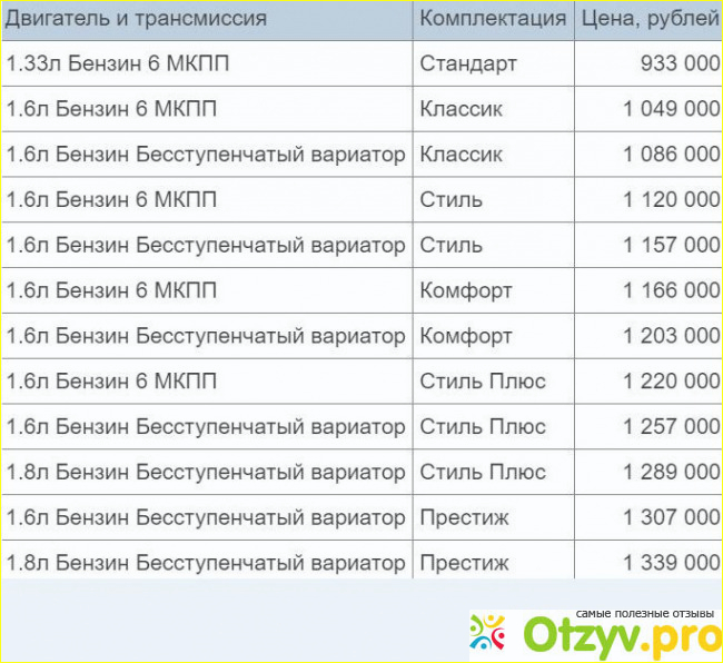 Цена в зависимости от комплектации.