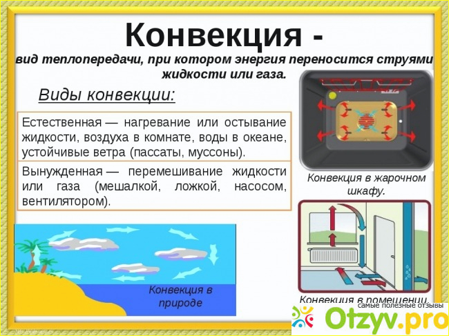 Что же такое конвекция? И как можно охарактеризовать данное понятие? В какой сфере? 