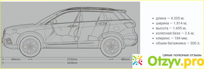 Габариты Haval H6. 