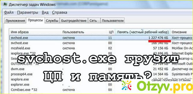 Для начала давайте разбирать, что же это за процесс.