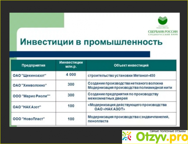 Иис сбербанк отзывы фото1