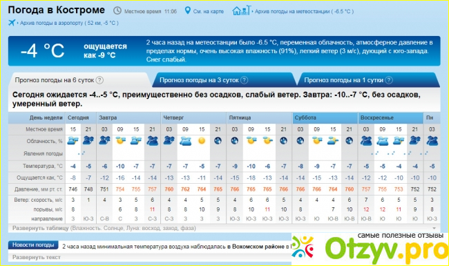 Погода кострома сегодня точная по часам. Погода в Костроме. Погода в Костроме сегодня. Климат Костромы. Погода погода Кострома.