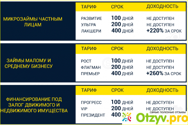 А я заработал на Кэшбери», правда или обман?