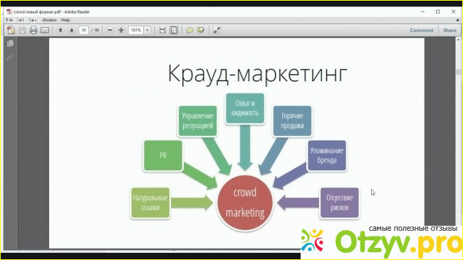 Где крауд-маркетинг не работает.