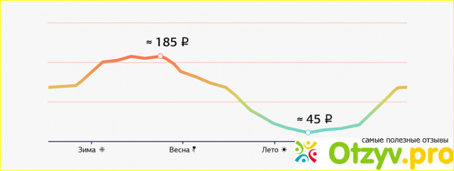 Виды инфляции.