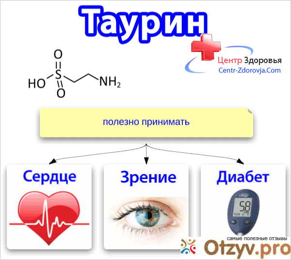 Показания к использованию. 