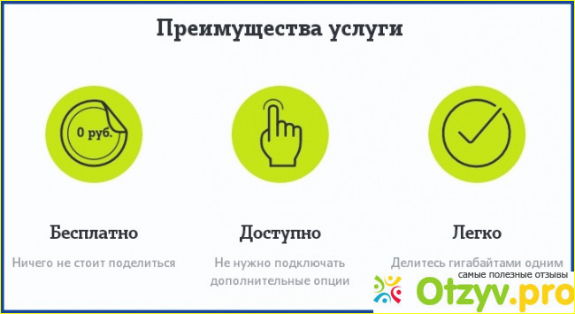 Перечень услуг.