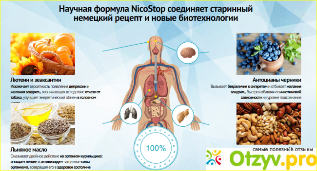 Nicostop отзывы на форумах фото1