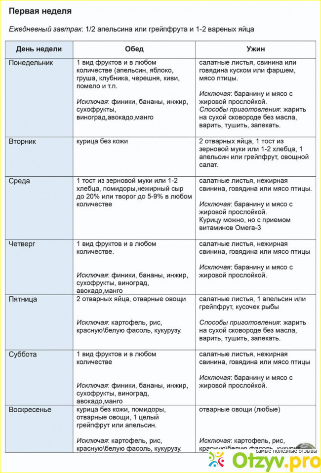 Правила.