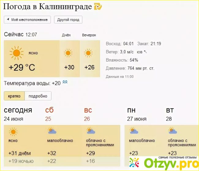 Погода калининград на месяц июнь. Погода в Калининграде. Калининград климат. Погода в Калининграде сегодня. Калининград климат по месяцам.