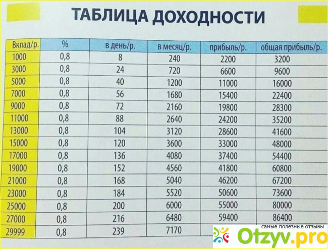 Не расстраивайтесь если попали на удочку, лучше сделайте выводы.