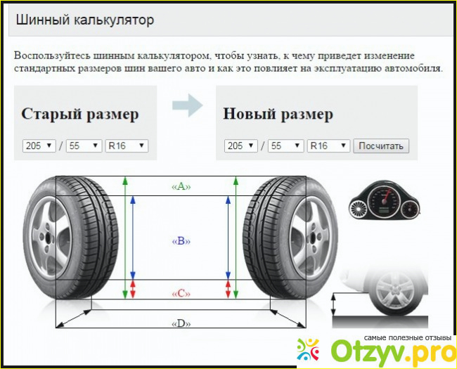 Направления