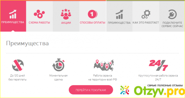 Оформление кредита
