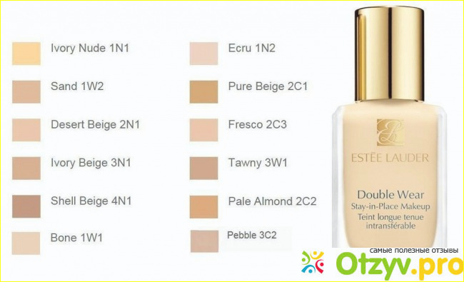 Отзыв о Отзывы estee lauder double wear