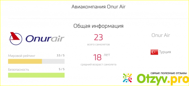 Onur Air — мой опыт перелёта с данной авиакомпанией. 