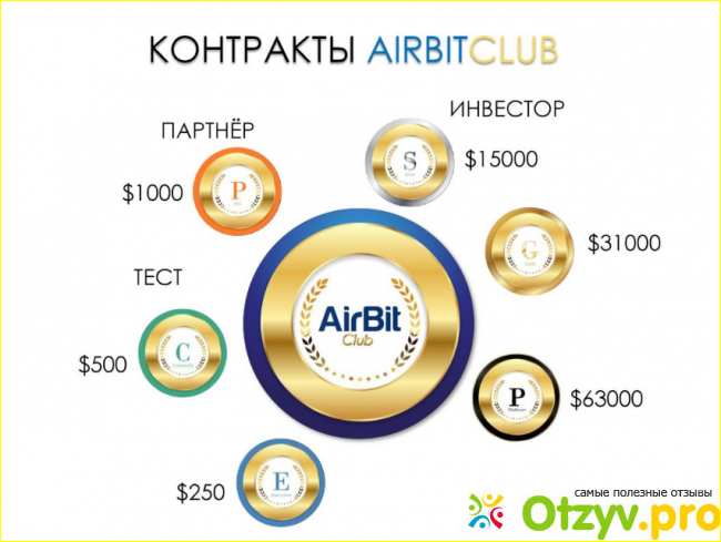 Airbitclub очередной мошеннический ресурс, который уже закрыт.