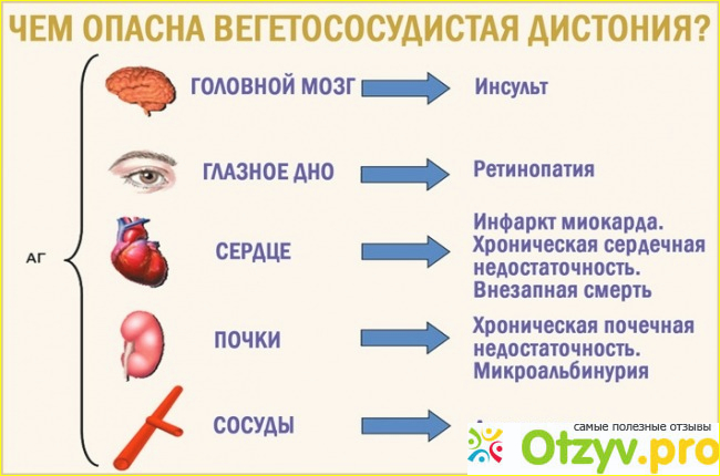 Противопоказания. 