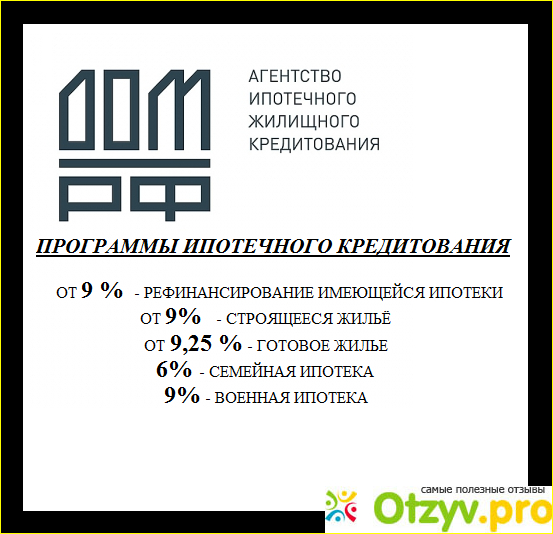 Дополнительные расходы по рефинансированию в Дом. РФ: 