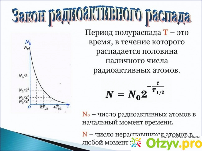 Формула распада. Формула радиоактивного распада. Основной закон радиоактивного распада. Радиоактивность основной закон радиоактивного распада. Закон радиоактивного распада в дифференциальной форме.