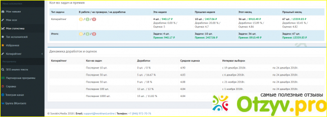 Сколько реально заработать 