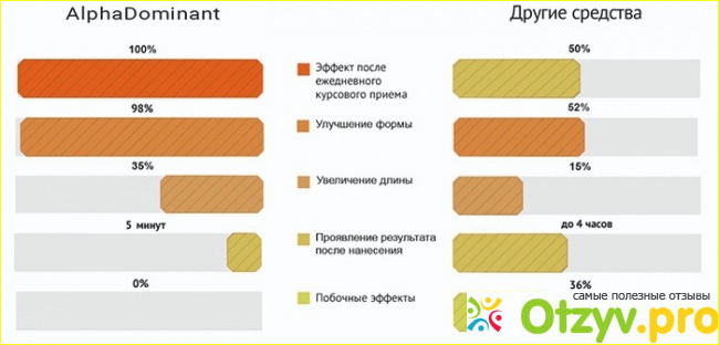 Преимущества добавки