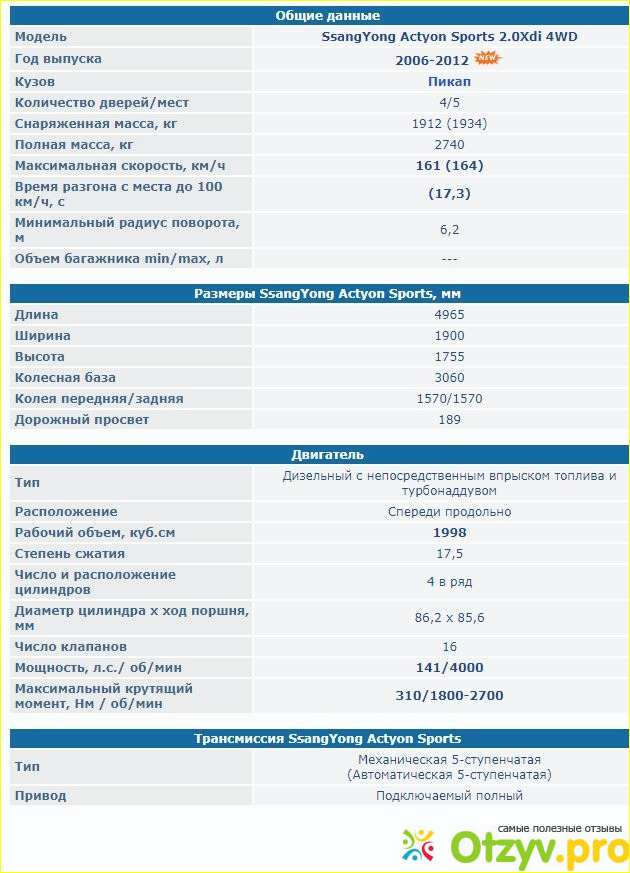 Габариты автомобиля. 