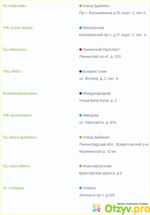 Фотография интернет-магазина.