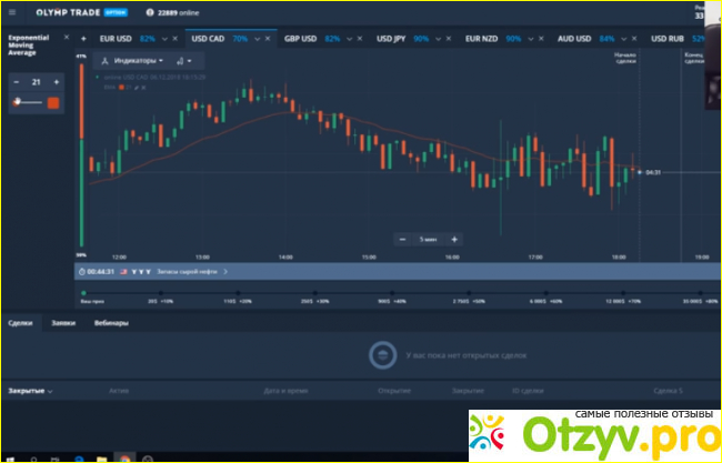 Отзыв о Олимп трейд обучение