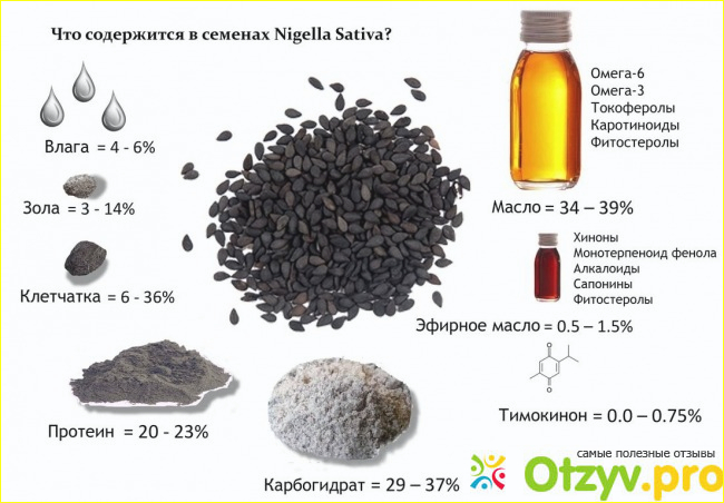 Противопоказания к использованию масла черного тмина. 