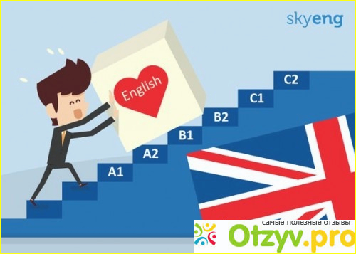  Skyeng отзывы учеников.