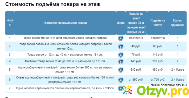 Отзыв о Афоня магазины сантехники в санкт петербурге отзывы