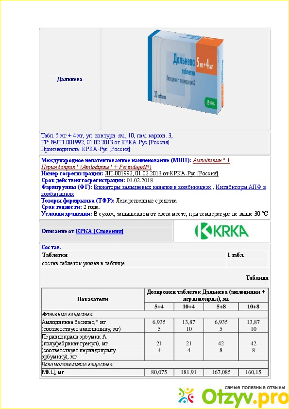 Ко-дальнева 5+2.5+8 инструкция. Инструкция лекарства образец. Дальнева аналоги.