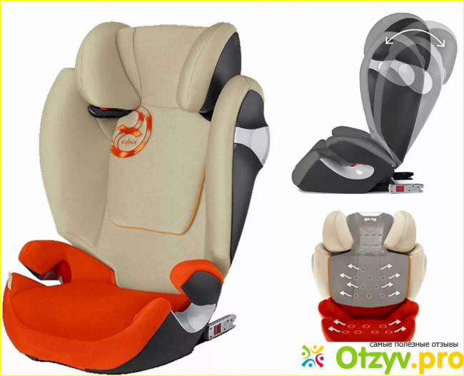 Cybex solution фото2